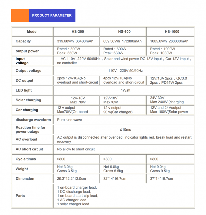 CLF LiFePO4 Outdoor Camping Solar Recyclable Lithium Battery Emergency Power Portable Lithium