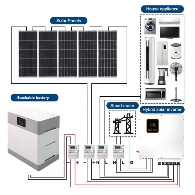 All In One Lifepo4 Lithium Battery Rechargeable 100Ah 5KW 15KW 30KW ...