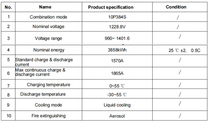 CLF Lithium Battery LiFePO4 battery Energy Storage Cabinet Vehicle ...