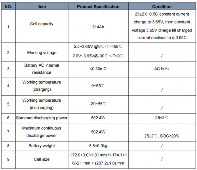 CLF Lithium Battery LiFePO4 battery Energy Storage Cabinet Vehicle ...