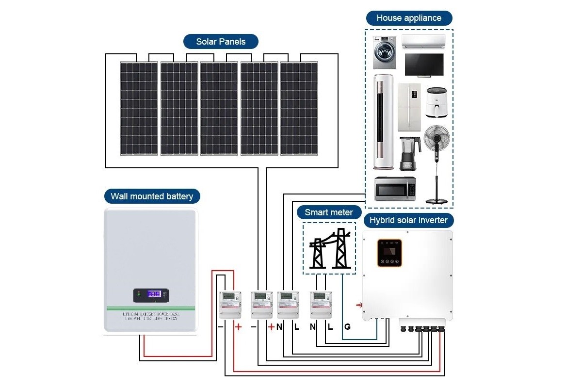 Residential ESS - How to Design a Reasonable and Comprehensive ESS?