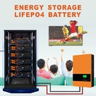 LiFePO4 Lithium Battery 48V 100AH 200AH OEM ODM Stackable Household off Grid Battery Power Home Solar Energy Storage