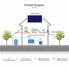 Home Off Grid CE MPPT Solar Charge Controller Pure Sine Wave Inverter 3KW 5KW 6KW