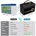 Deep Cycle Rechargeable Gel Lead-acid Battery 12V 170AH Lithium Ion Batteries Storage Solar Battery