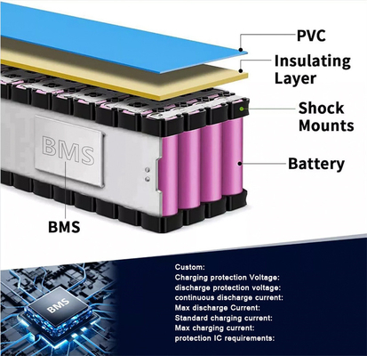 LiFePO4 Lithium Battery OEM ODM 36V 60V 72V 96V Lithium Battery Packs 40AH 60AH 80AH 120AH For E-Scooter/Bike/Wheelchair