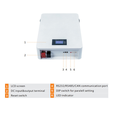 Wall Mounted Lithium Ion LiFePO4 Battery Pack 5KWh 48V100Ah Powerwall For Home Solar Energy System