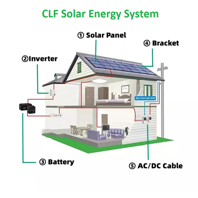 OEM ODM LiFePO4 lithium battery Storage System Stacked 48V 100AH200AH Lithium Battery Customized lithium battery packs