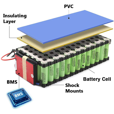 LiFePO4 Lithium Battery 36V 48V 60V 72V OEM ODM Electric Bicycle 30AH 60AH 120AH Rechargeable Lithium Ion Battery Packs