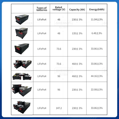 CLF OEM waterproof 48V 72V 96V 144V 135Ah 200Ah 230Ah LFP prismatic lithiumbattery packs for Electric golf cart buggy