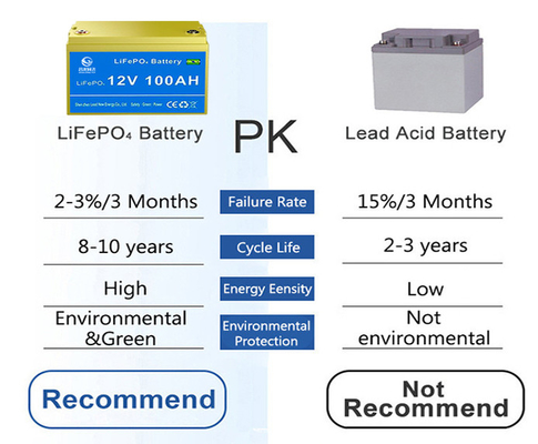 Rechargeable LiFePO4 Lithium Battery 12.8V 100AH 200AH Voltage 12.8V Cycle Life 3500 Times