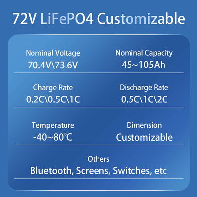 CLF 72V 150Ah LiFePO4 Custom Lithium Iron Phosphate Battery for Electric Motorcyle Tricycles Low  Speed Cars Buses