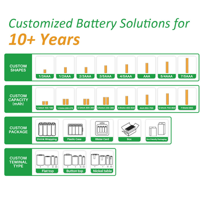 CLF High Capacity 1.2V Ni-MH AA AAA Rechargeable Batteries 2600mAh Long Cycle Life for Toys/Solar Lights