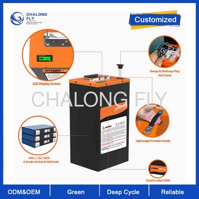 60V 32Ah Electric Scooter & E-bike Lithium Battery – 1920Wh High Capacity / 2000 Cycles 