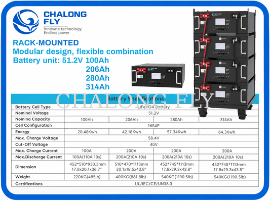 51.2V 5kWh 10kWh Rack Mounted LiFePO4 Battery for Residential Solar Energy Storage