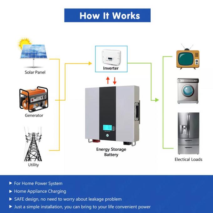 LiFePO4 Lithium Battery Household Solar Energy Storage Battery Deep